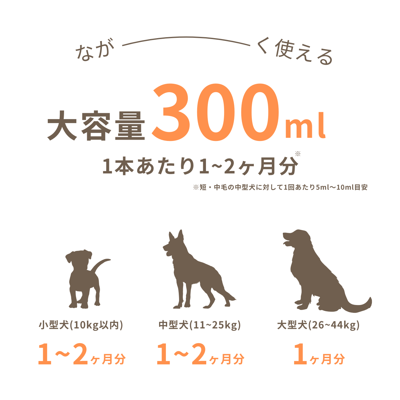 MistyCoat 犬用グルーミングスプレー <洗い流し不要> 300ml