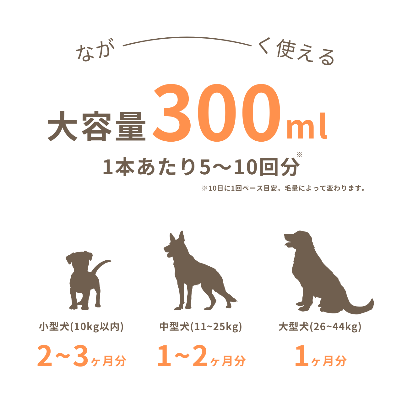 HAPPY FRAGRANCE SHAMPOO 犬用シャンプー <毛並補修・保護> 300ml