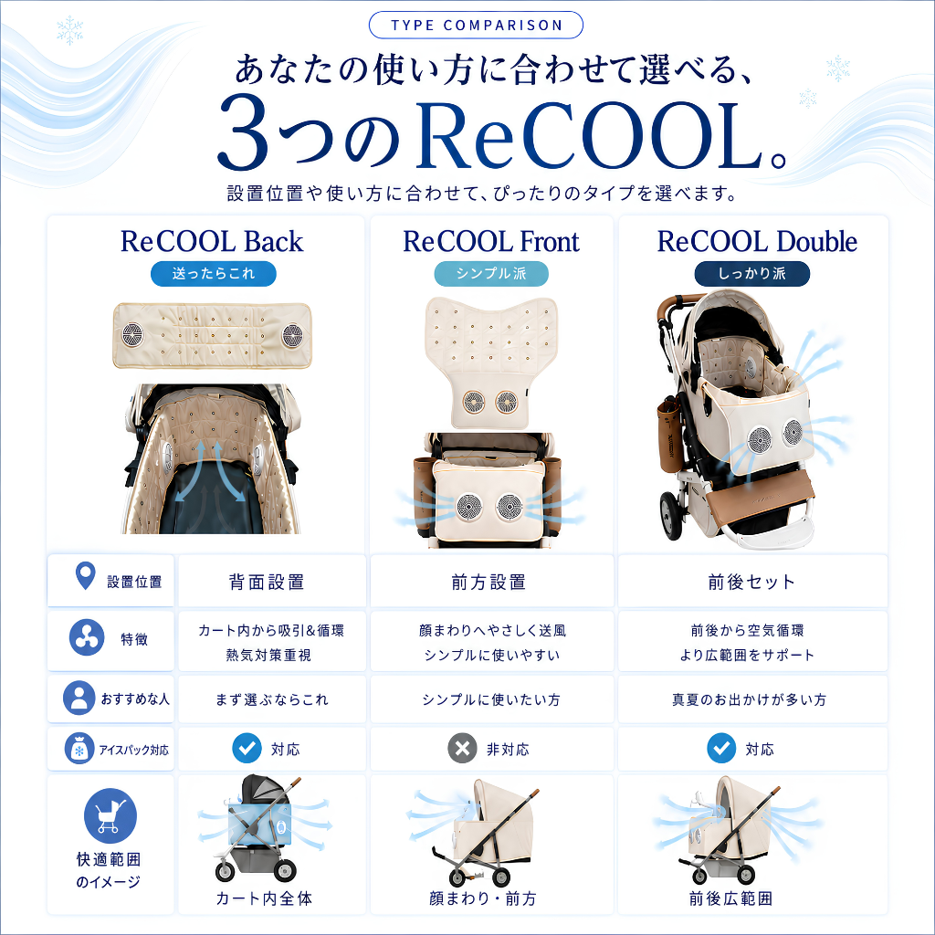 【7/3注文受付開始】ReCOOL ペットカート用クーラー