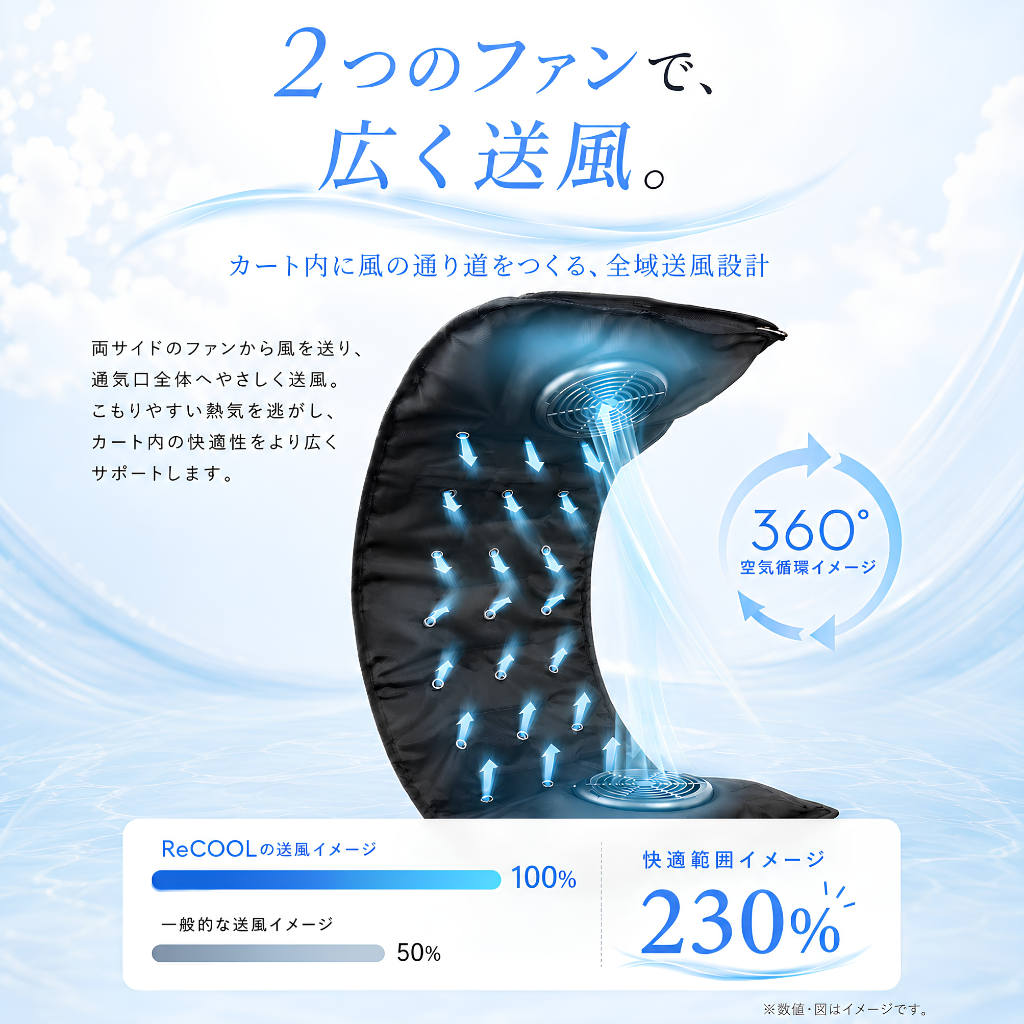 【7/3注文受付開始】ReCOOL ペットカート用クーラー