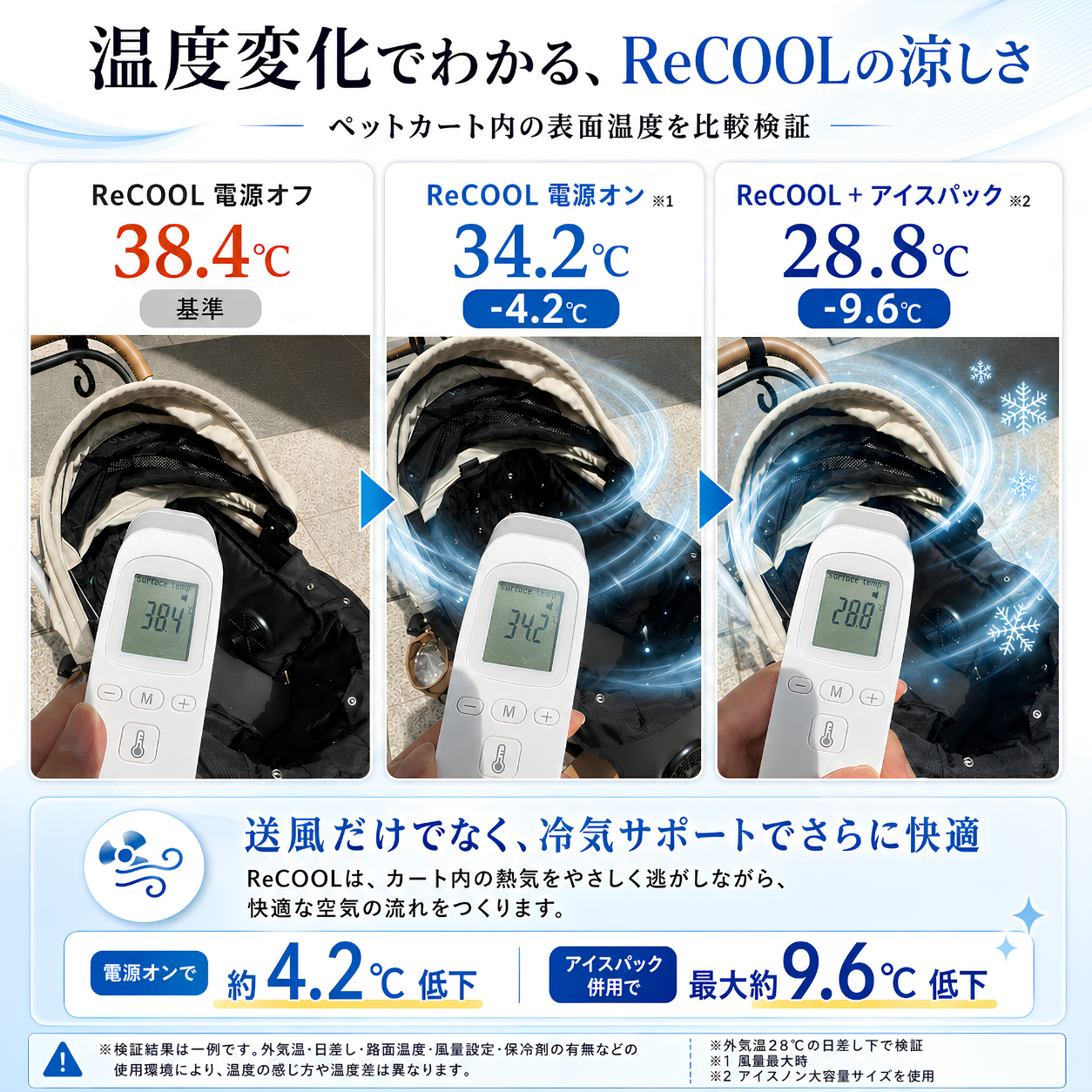 【7/3注文受付開始】ReCOOL ペットカート用クーラー