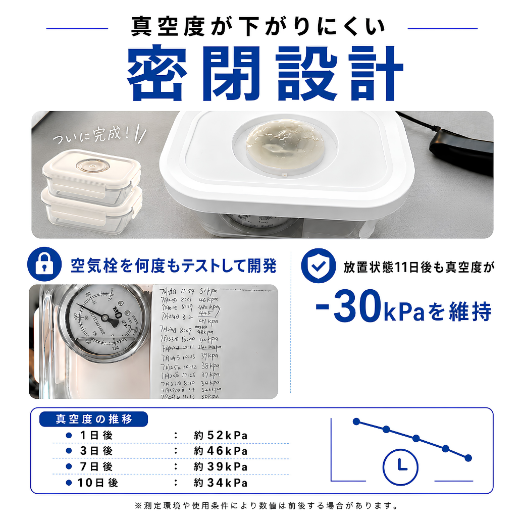 【即納】RePOD 真空保存機 + 容器4点セット